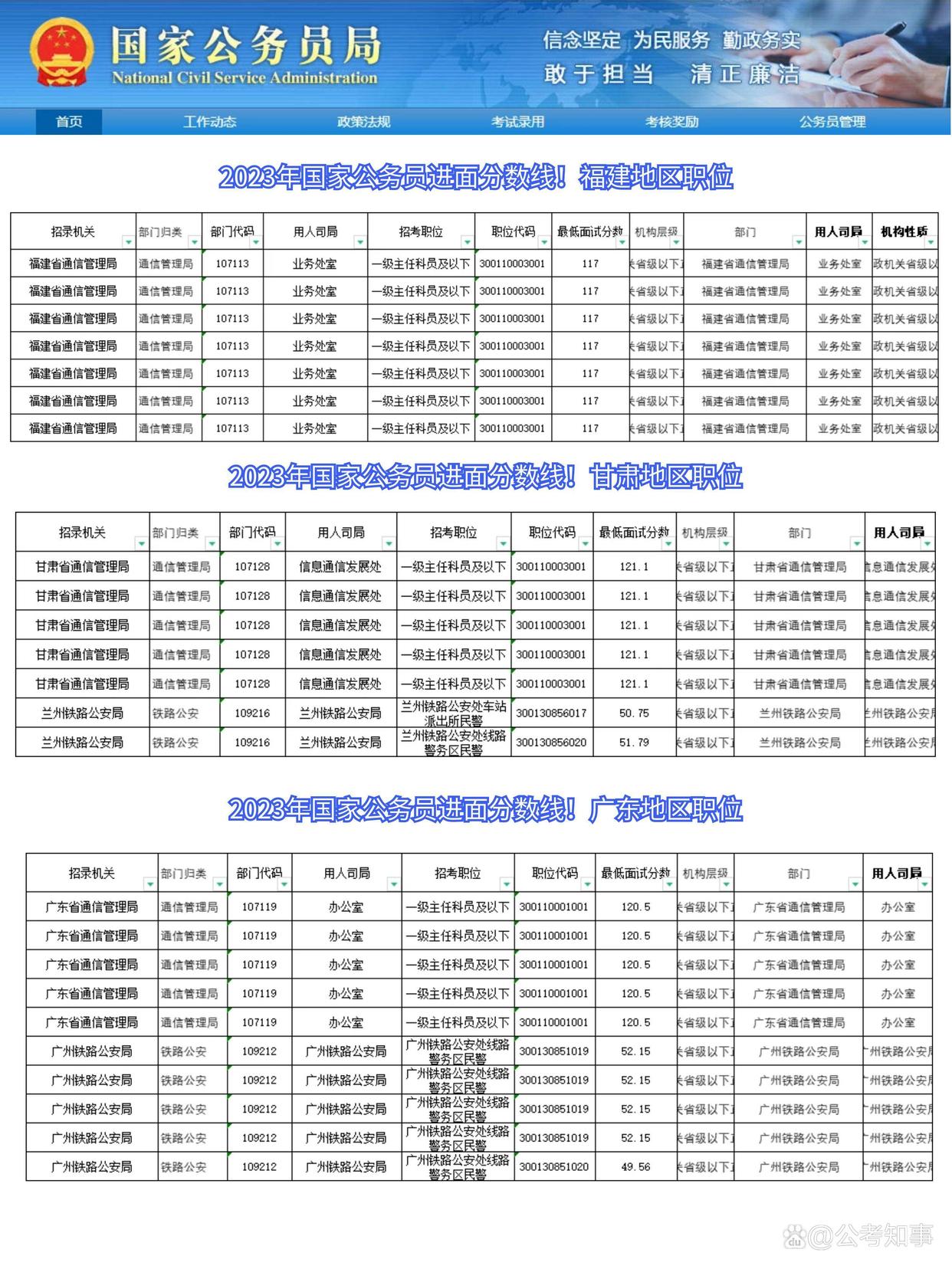 2023年国家公务员考试分数线深度解析