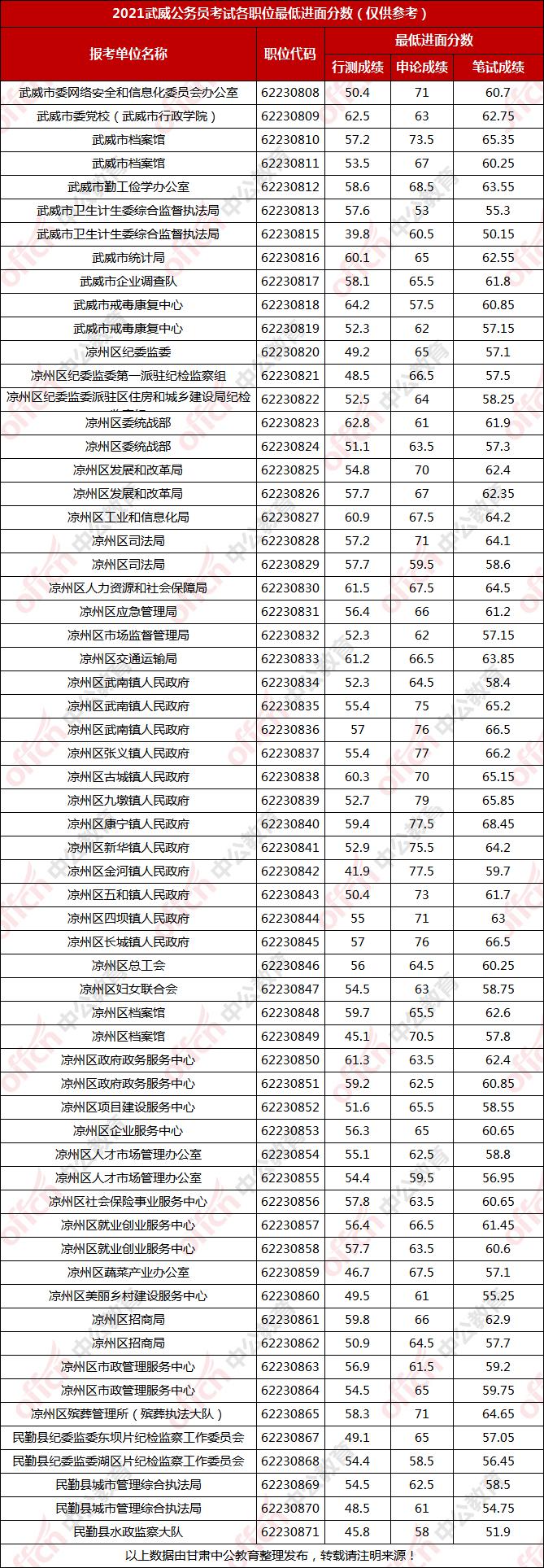 公务员考试分数线的划定，方法与影响因素探讨