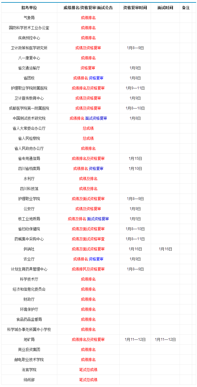 事业单位考试成绩查询及排名深度解析