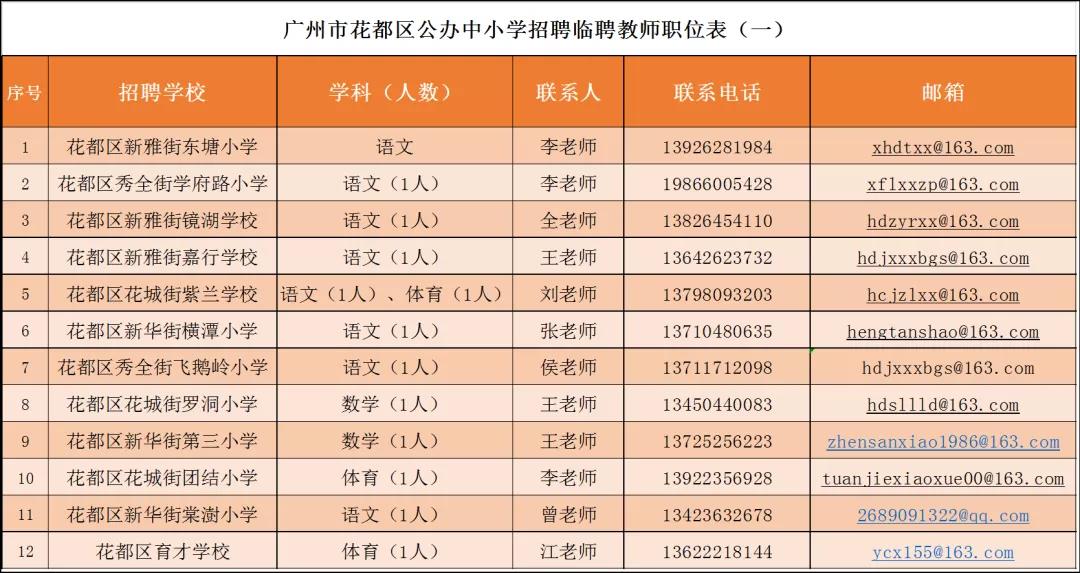 广州市各区教师招聘公告（2024年）