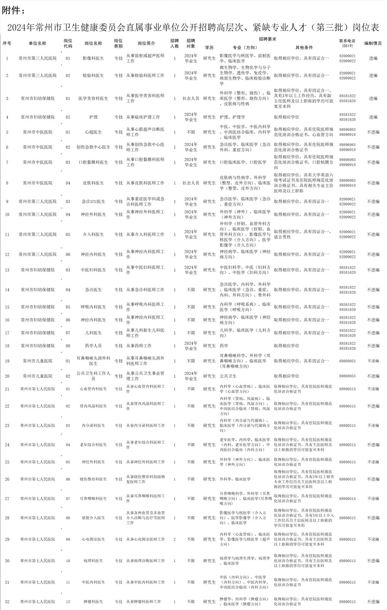 卫生事业编招聘2024，机遇与挑战的时代抉择