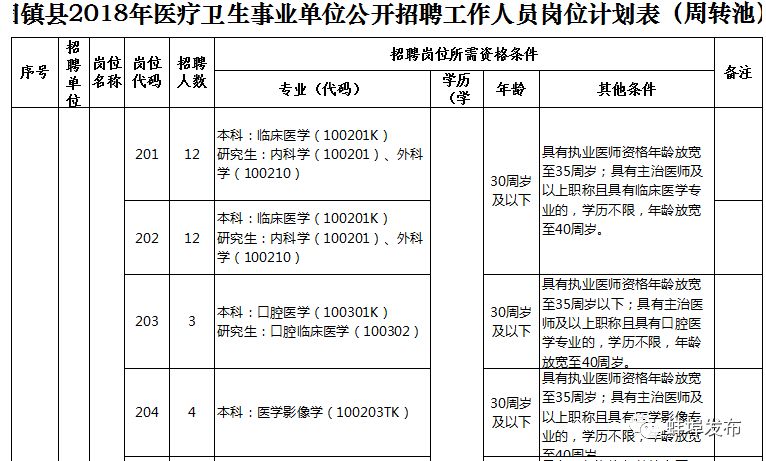 事业单位医疗岗位招聘条件与要求全面解析