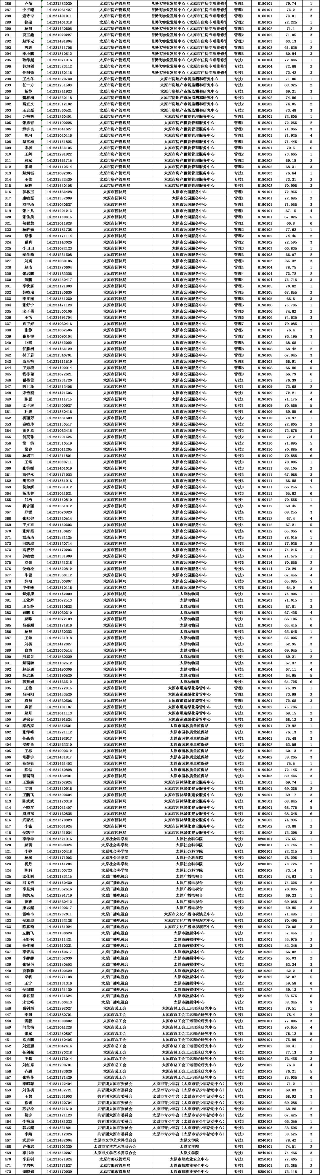 事业单位招聘方式详解，多种途径与方式概览