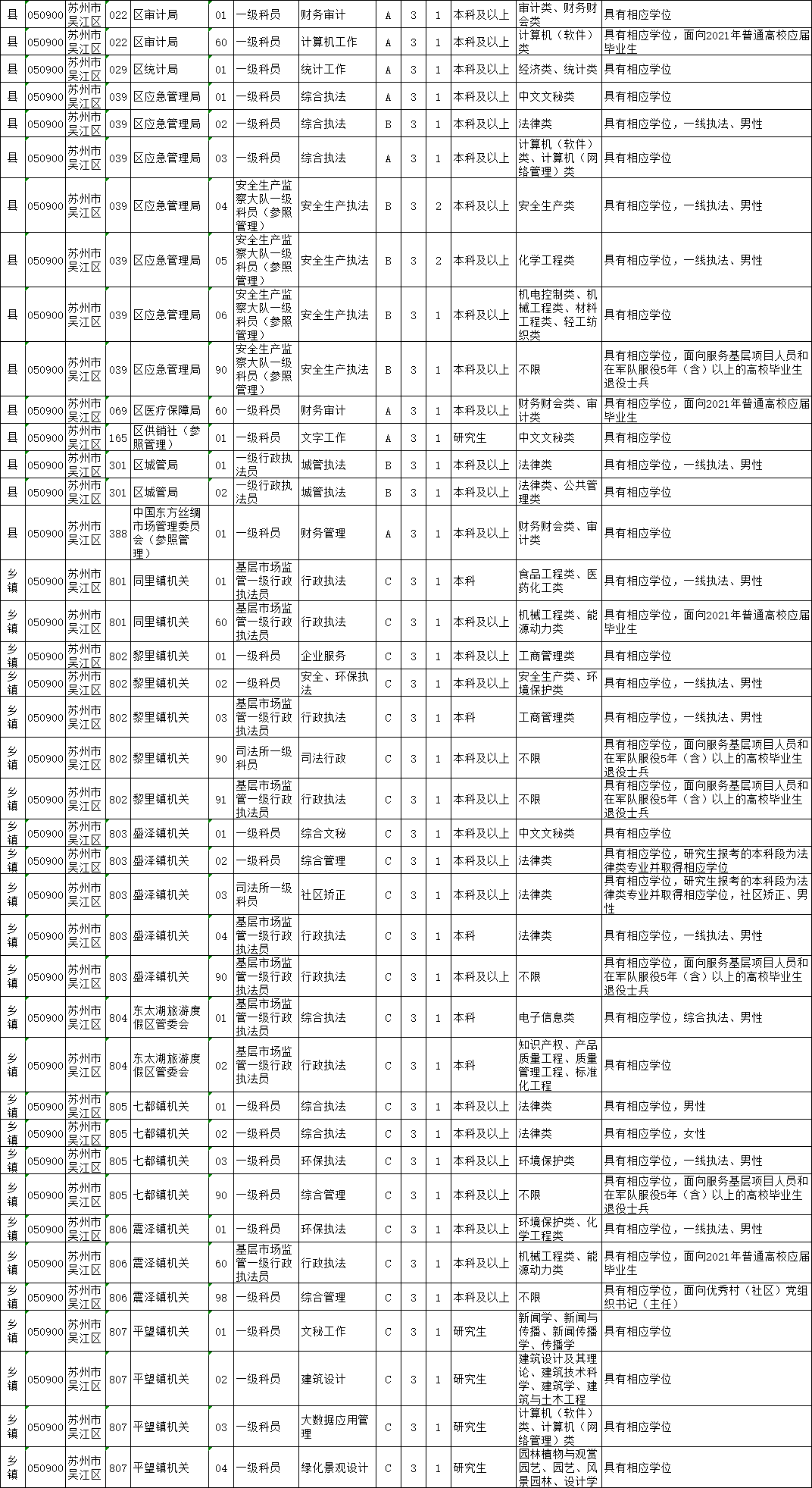 太仓公务员考试网，一站式备考解决方案