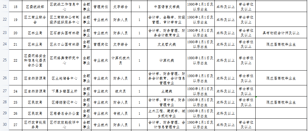 二○二○年事业编招聘，机遇与挑战并存的时代开启招聘之旅