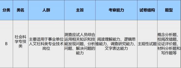 公考综合应用能力解析，内涵要求深度解读