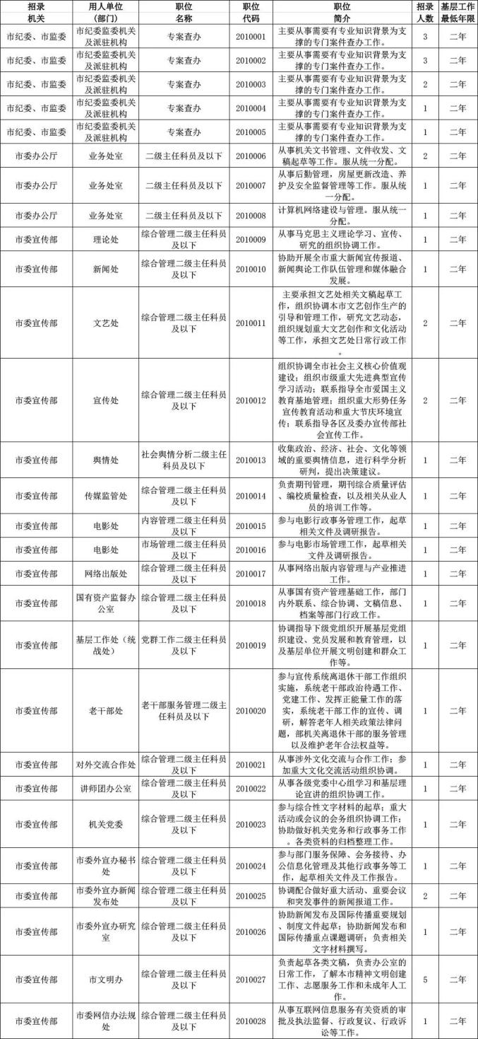 公务员公安岗招聘渠道深度解析