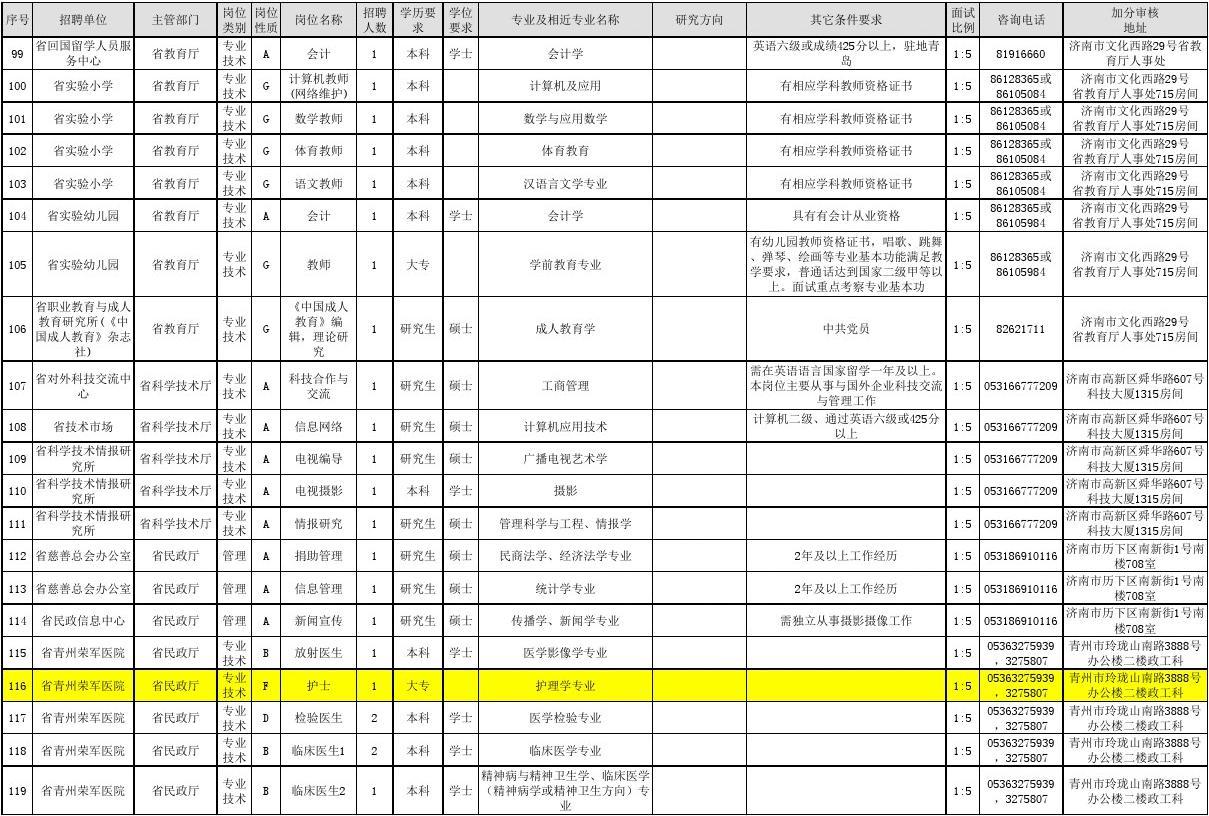 事业编技术岗位一览表，探寻技术职业发展之路