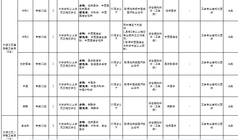 重庆事业编未来展望，2024年岗位概览