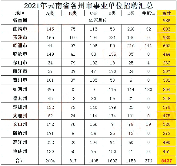 2024事业编考试真题C类分析与解读