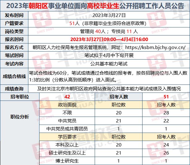 北京事业单位考试2023年，机遇与挑战的一年备战之路