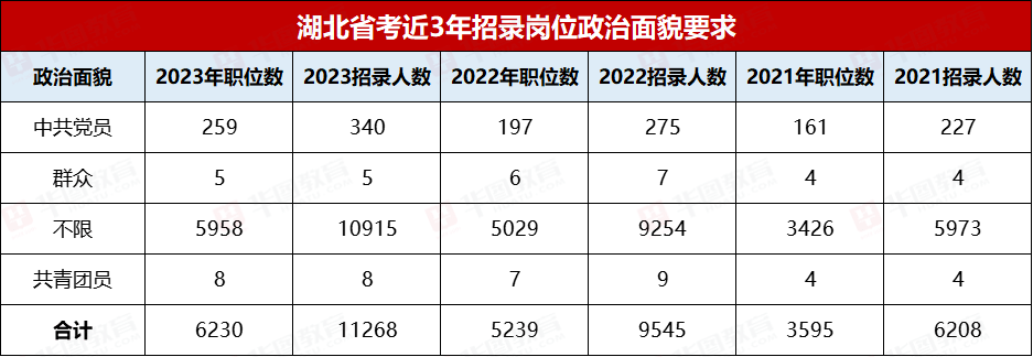 湖北公务员分数线查询指南，最新2024年指南解读