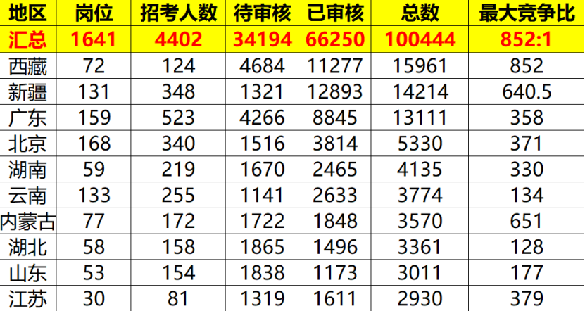 国考第一名分数预测与探讨，聚焦2024年国考人才选拔趋势分析