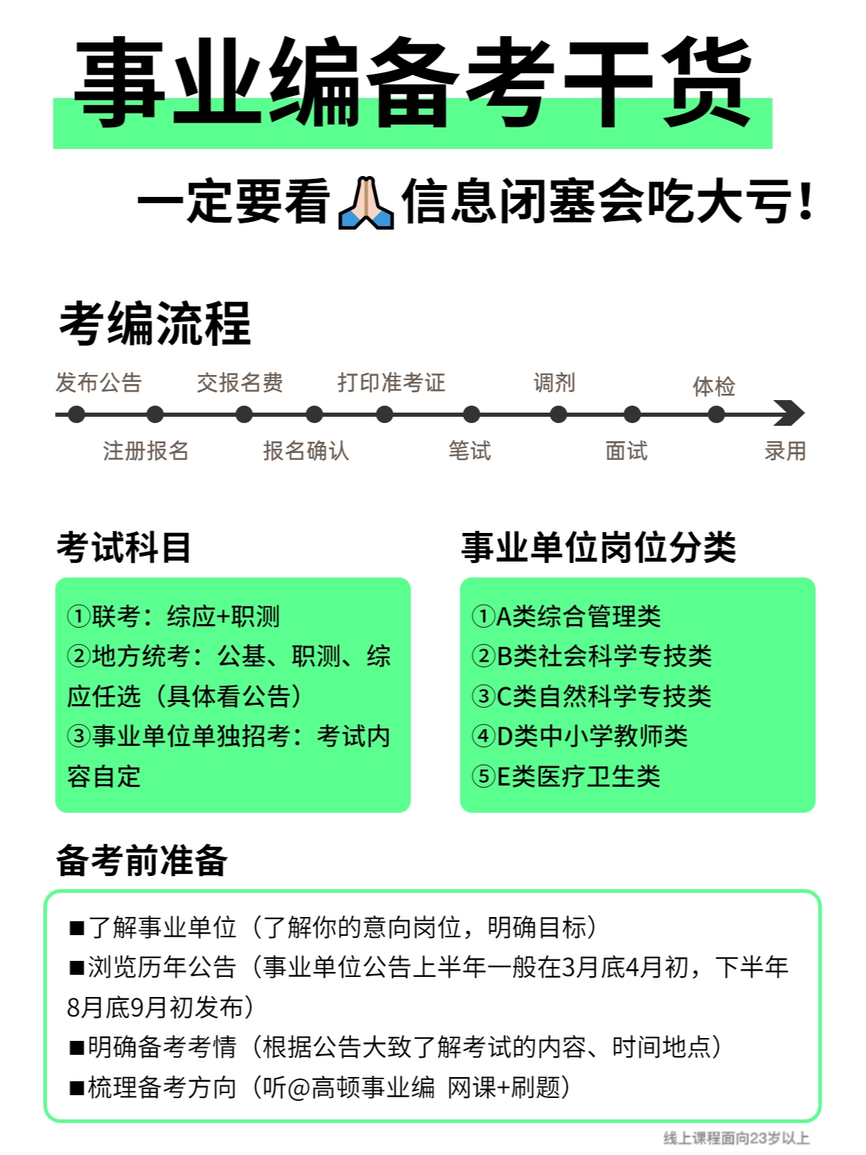 医疗事业单位考试备考网课推荐，助力考试之路顺利前行