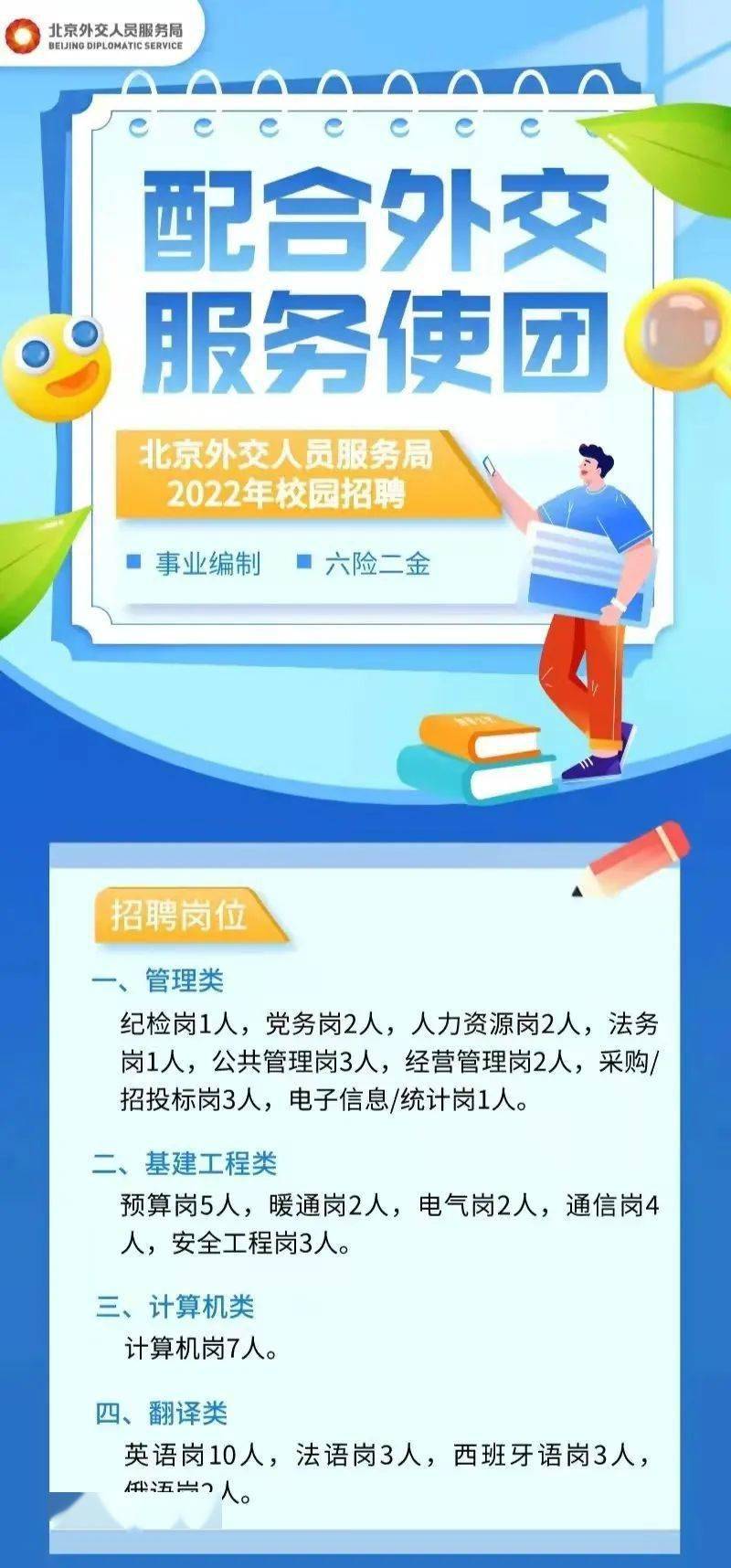 最新公务员外交岗位招聘启事