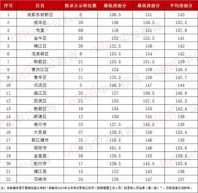 2024年四川公务员省考成绩深度解析