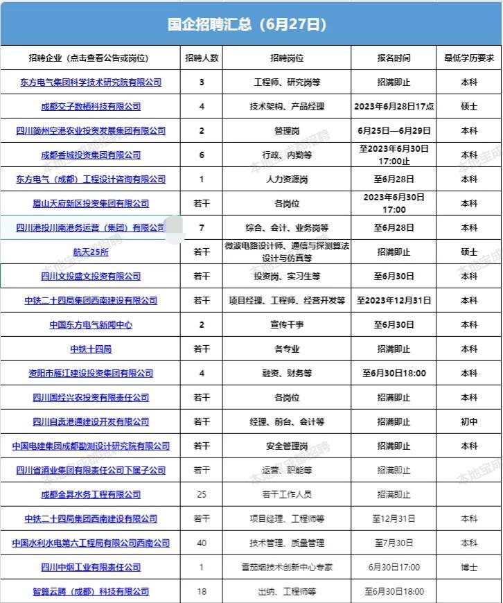 事业单位招聘信息汇总，共创未来，把握职业新机遇