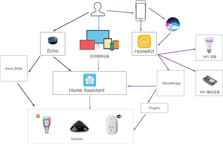 米家集成组件接入Home Assistant，全新智能家居联动体验