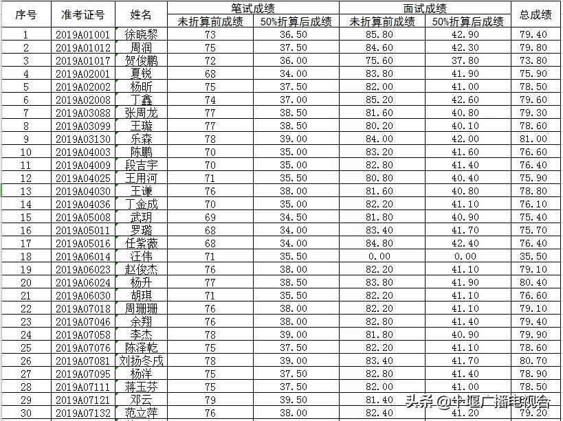 上海事业编成绩查询入口，便捷获取成绩信息的途径解析