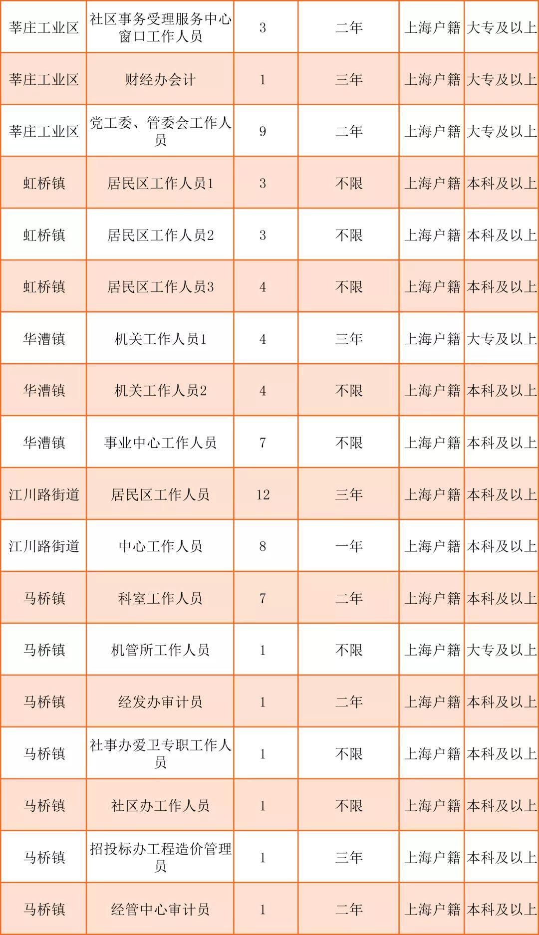 社区工作者全国招聘启事，共建美好社区，携手共创和谐社会