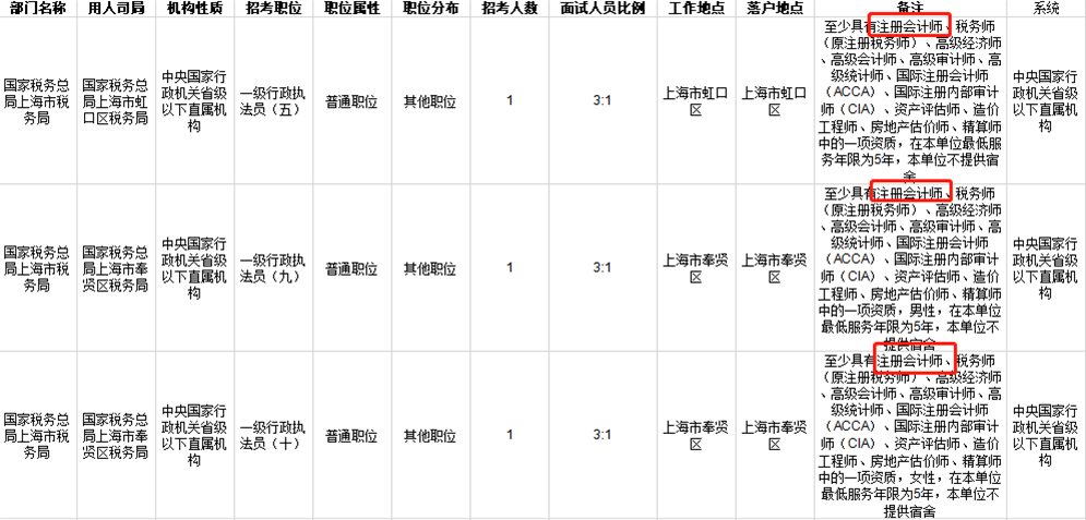 税务系统公务员职位表详解与解读