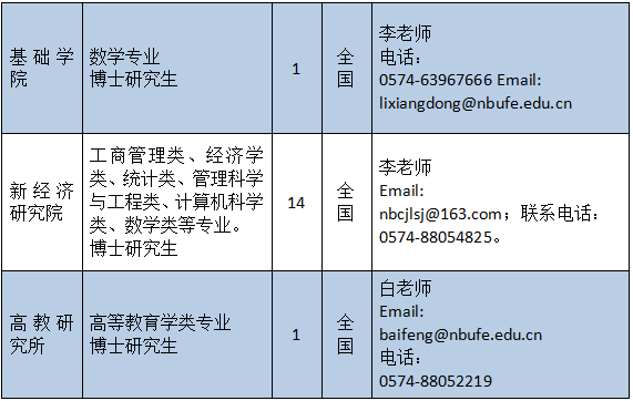 事业编财务人员考试试题深度分析