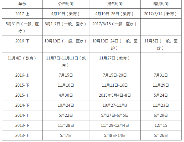 事业单位下半年考试时间解析，备考策略与应对指南