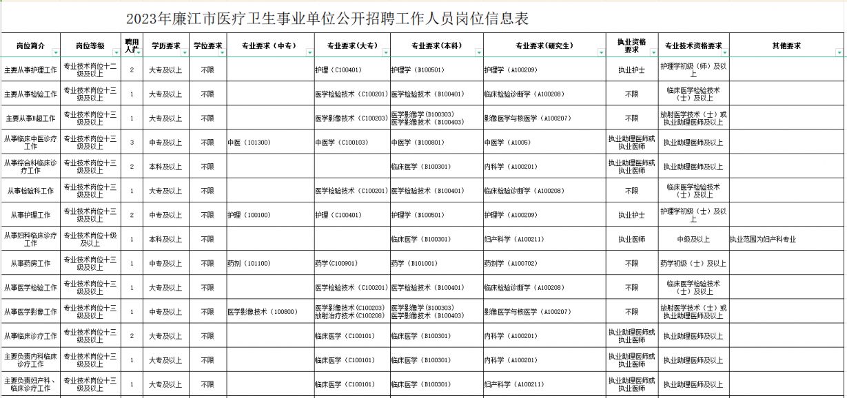 科技与医疗融合下的医院信息技术事业编，共创健康未来之路