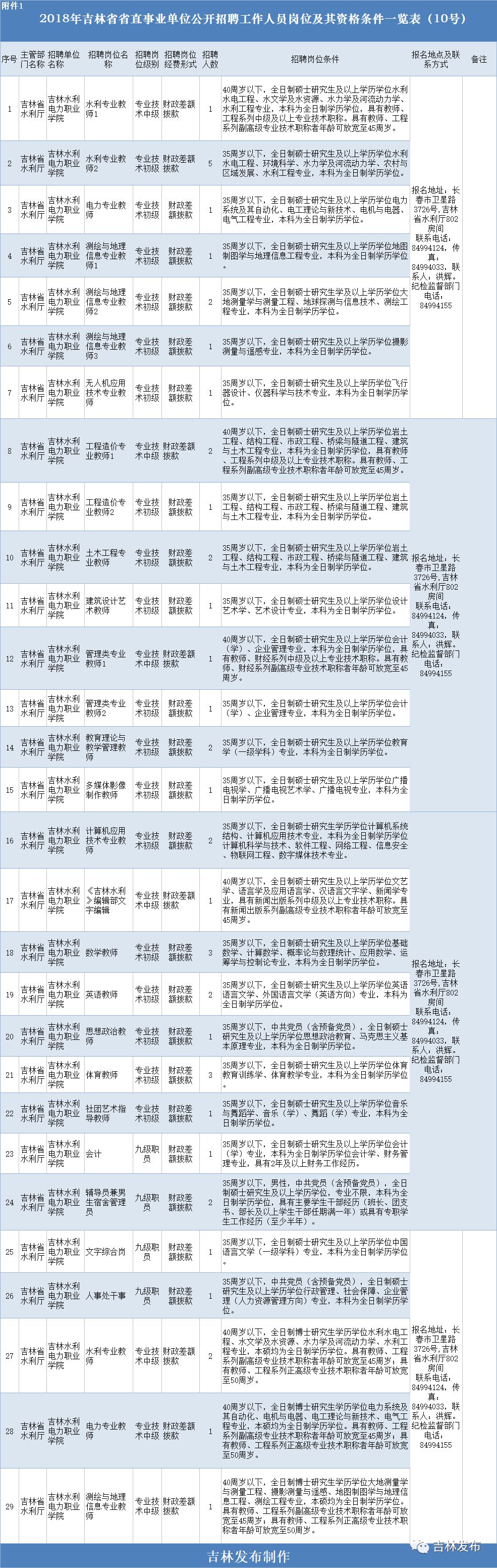 事业单位公开招聘，构建透明招聘流程的关键要素信息表揭秘