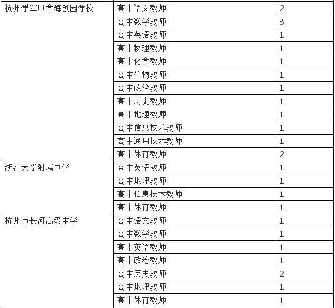 杭州事业编招聘报名条件解析