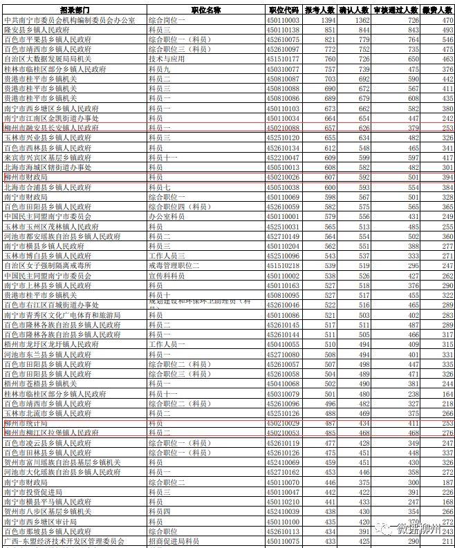 国家公务员考试缴费截止时间的重要性及其影响分析