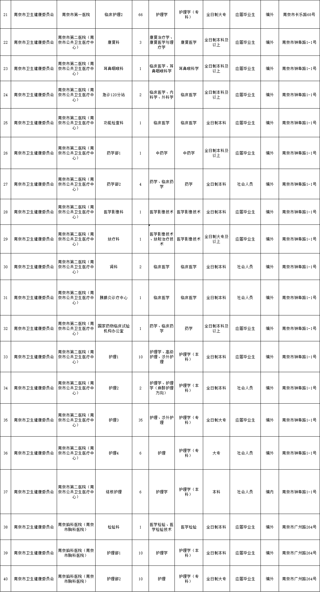 南京市XXXX年考编职位表深度解析与未来展望