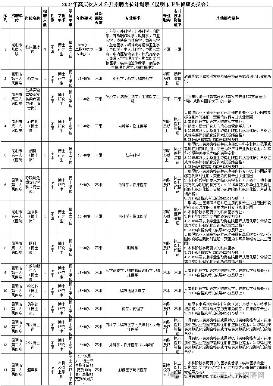 揭秘2024年事业编制招聘岗位表，洞悉职业机遇，引领未来方向选择