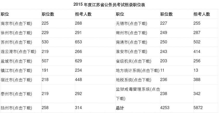 江苏省考公务员岗位表深度解析