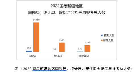 新疆税务局公务员的职责、挑战与未来展望