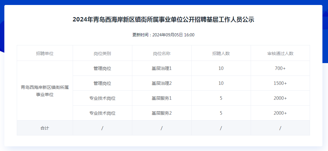 青岛西海岸公用事业集团笔试真题深度解析与探讨