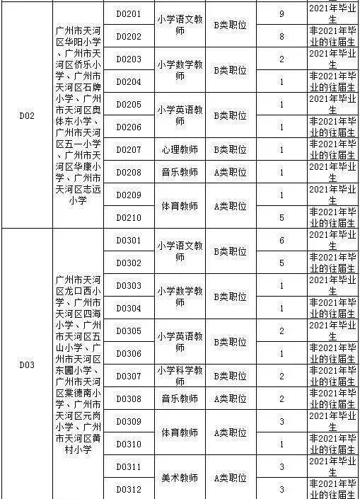 广州事业编制报考条件全面解析