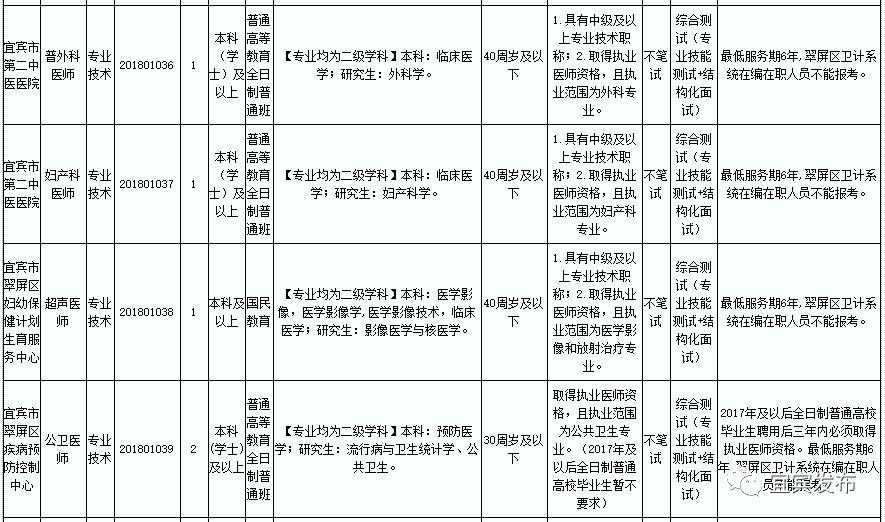 事业单位招聘考核表填写指南详解