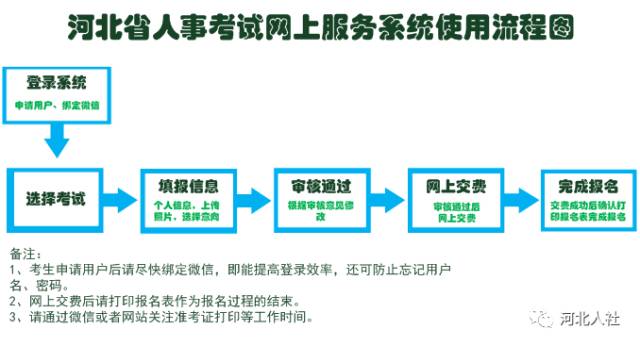 大连市XXXX年公务员录用公示通知发布