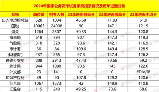 国考分数线趋势分析，2024年预测、影响及备考策略