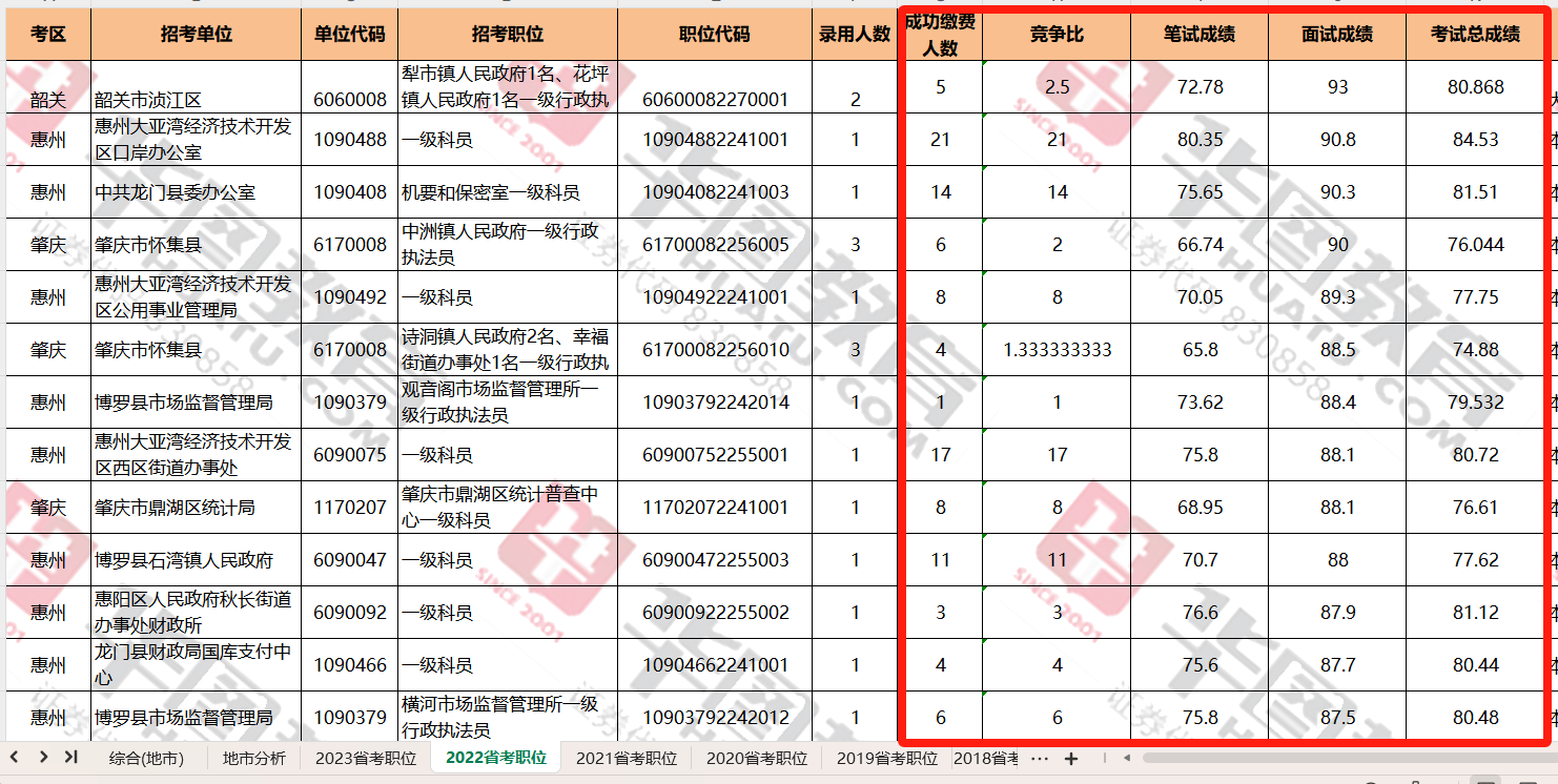 广东省公务员公告发布，迎接充满机遇与挑战的2024年新征程