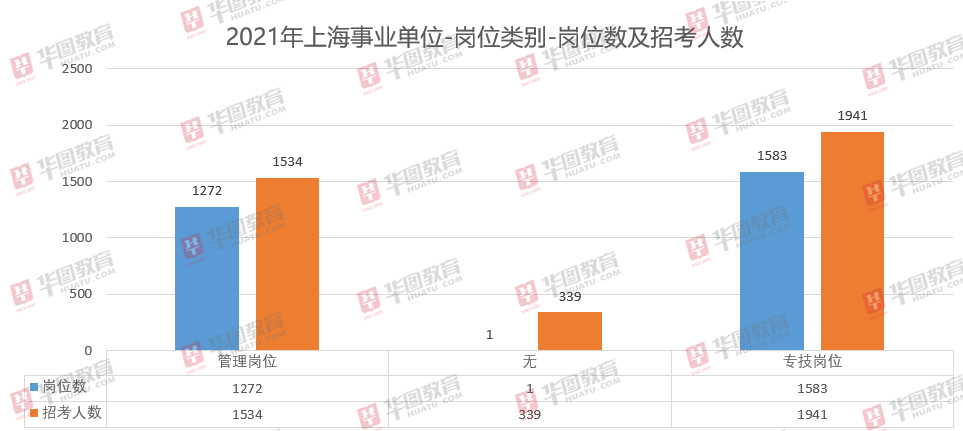 全面解析，2021上海事业单位招聘官网