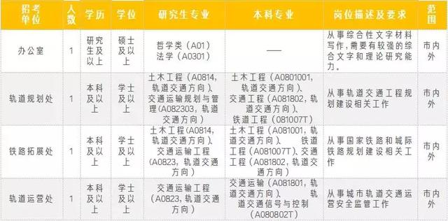 交通运输公务员岗位要求详解，职责、能力与素质的全面审视