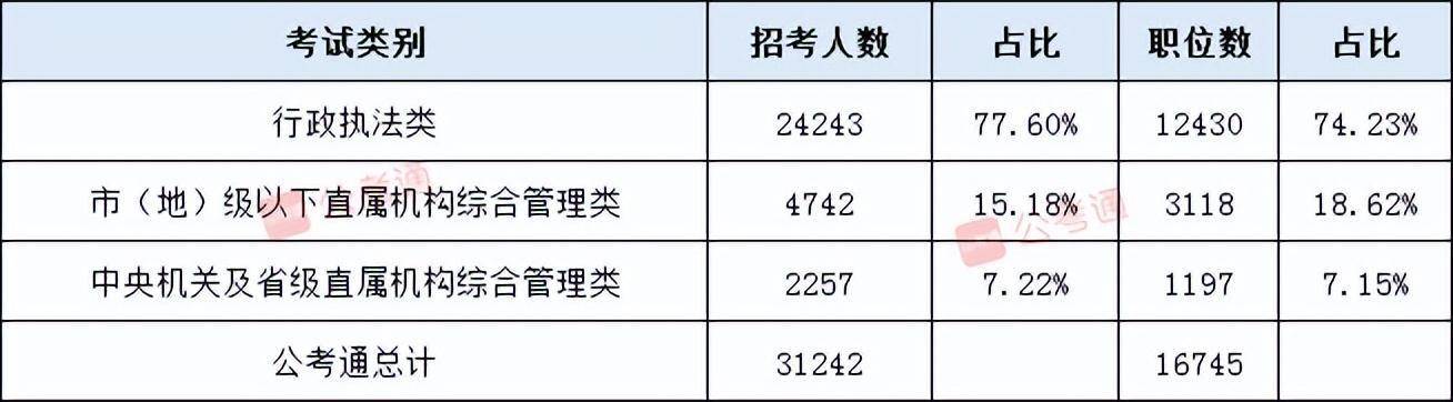 国考考试内容与形式全面解析，如何识别岗位考试卷类型？