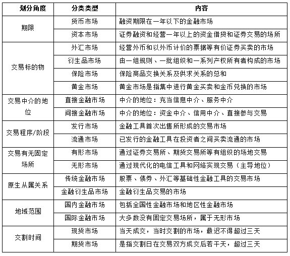 财务公务员考试科目详解与备考指南