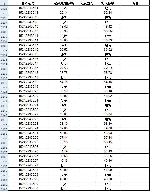 事业单位公开招聘成绩公示，公平公正的透明体现