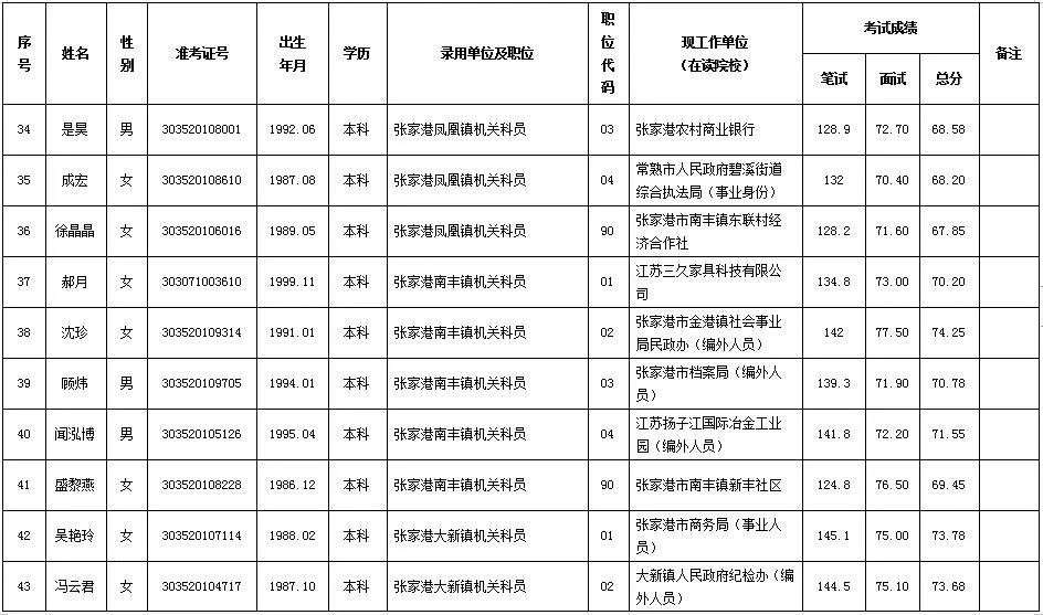 公务员录取名单公示时间解析及公示内容概述