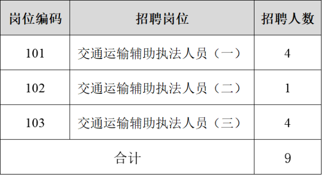 扬州市交通运输系统事业单位招聘启动，人才引领高效交通建设