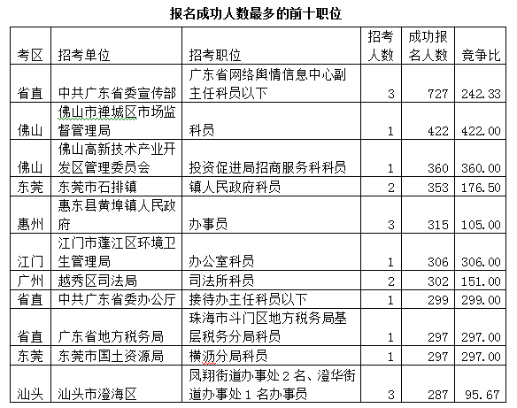 公务员考试市场监督管理局县乡卷，挑战与机遇并存