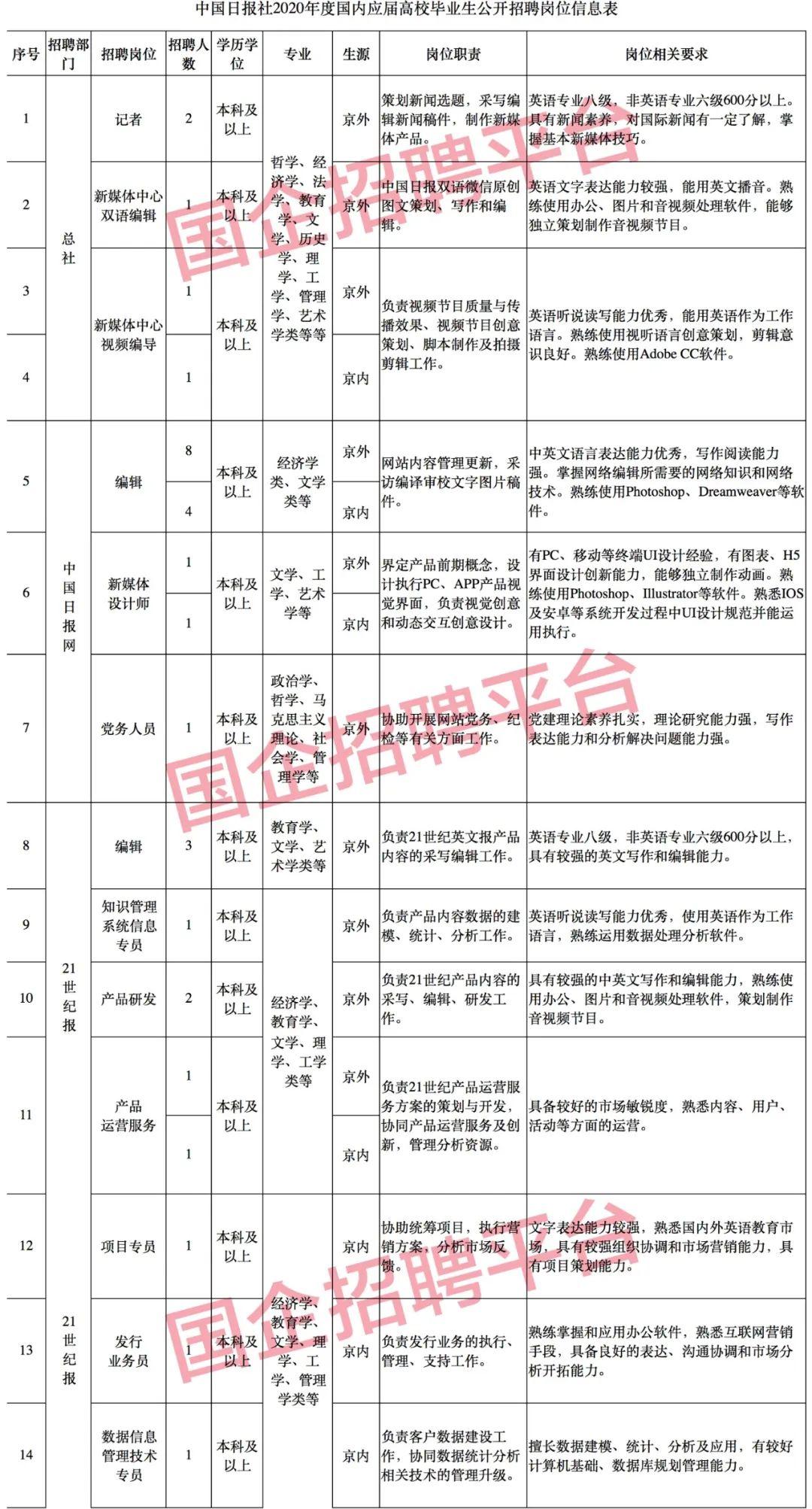 新闻传媒总社招聘启事，探寻未来媒体精英，共创传媒辉煌